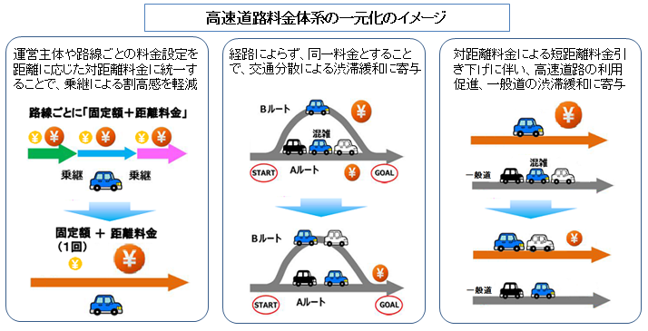 概念図