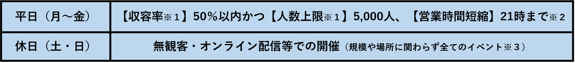 イベントの開催について