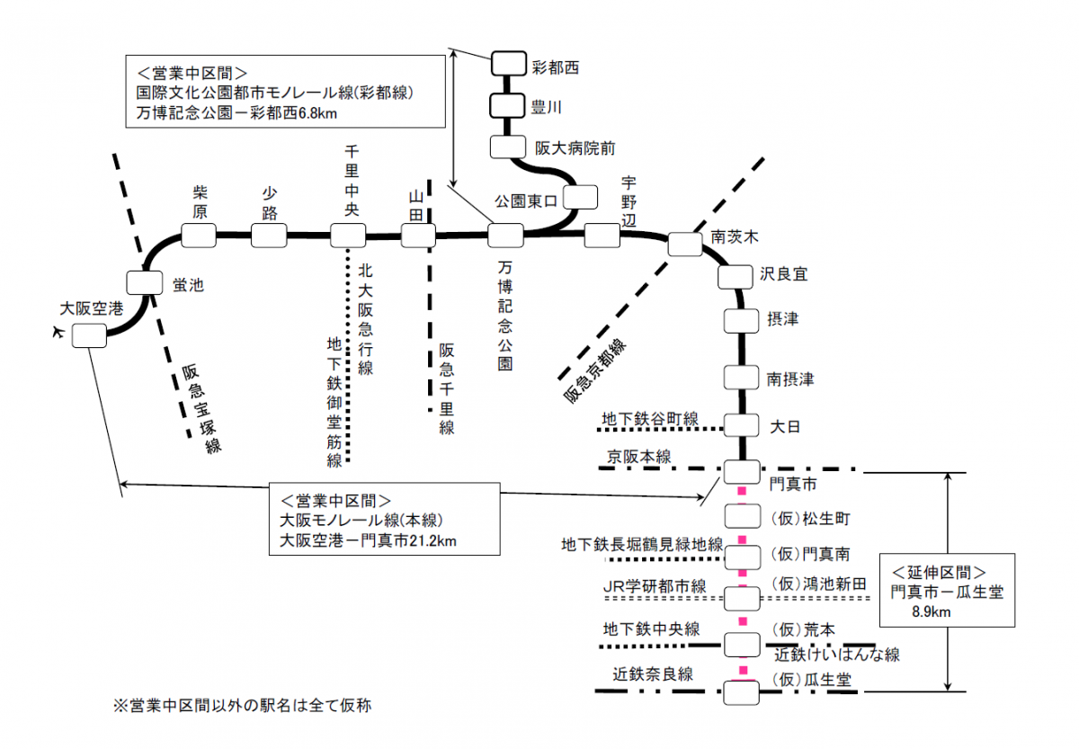 モノレール路線概要