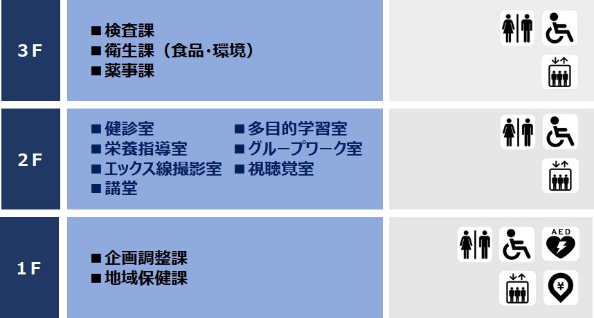 藤井寺保健所のフロアガイド図