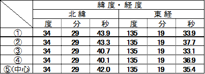 区域1緯度経度