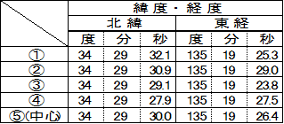 区2緯度経度