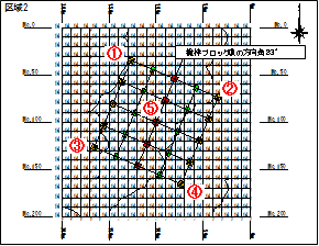 区域2ブロック礁配置図