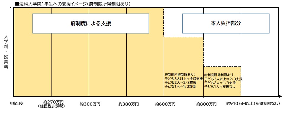 院所得制限あり
