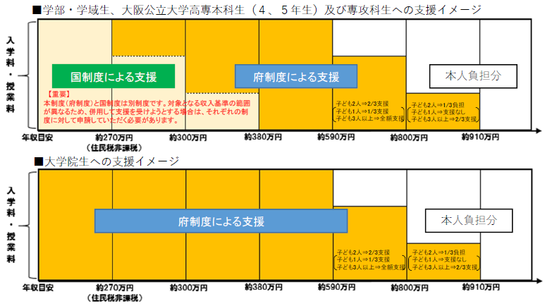 支援のイメージ図