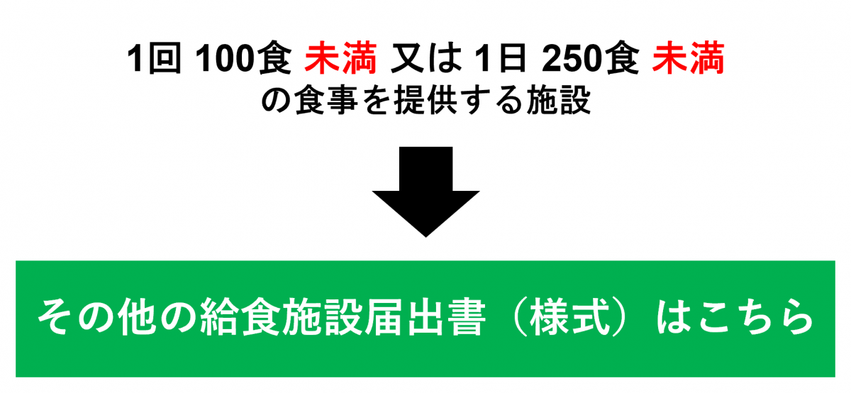 その他の給食施設届出書(様式)はこちら