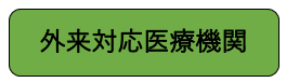 外来対応医療機関