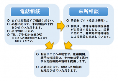 相談の流れ