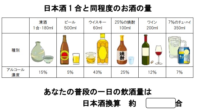 お酒の適量