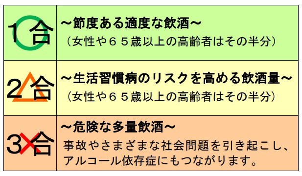 日本酒一合と同程度のお酒の量