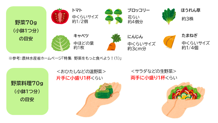 野菜70gの目安