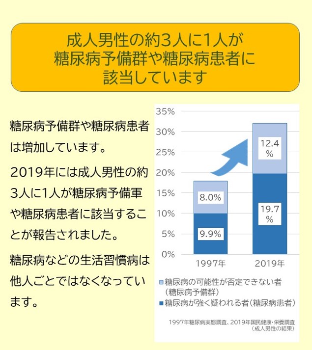 成人男性の糖尿病