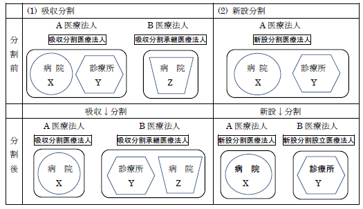 分割についての説明画像