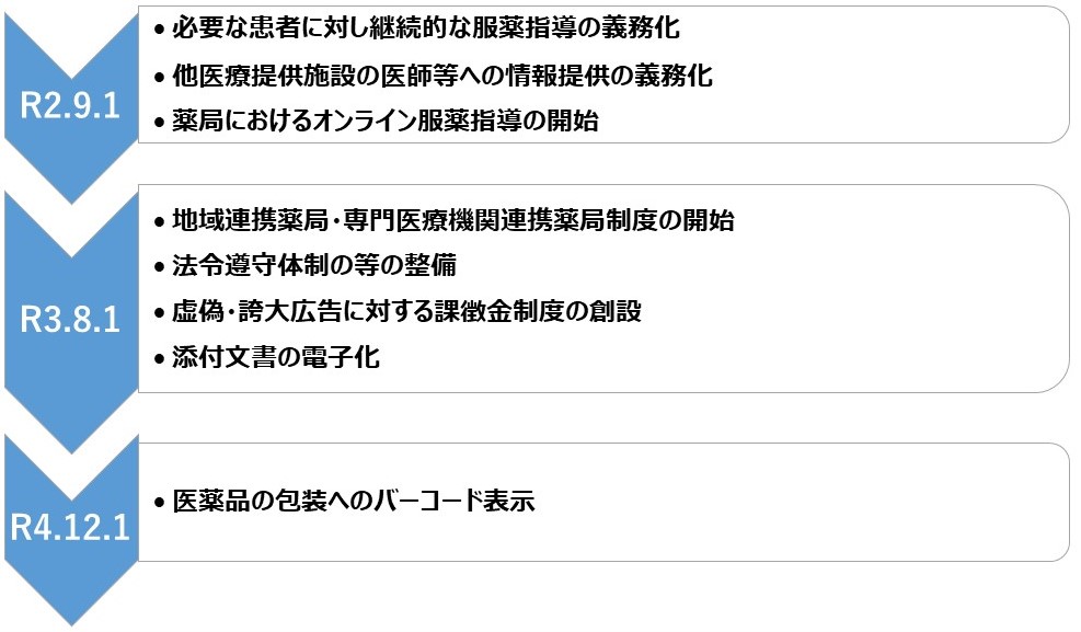 令和元年度 法改正