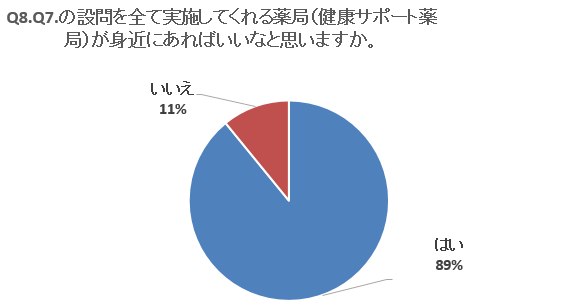 Q8グラフ