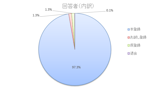 Q1グラフ