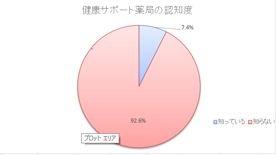 Q2グラフ