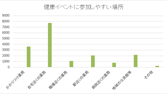 Q5グラフ