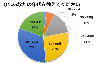 Q1グラフ