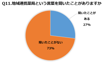 Q11グラフ