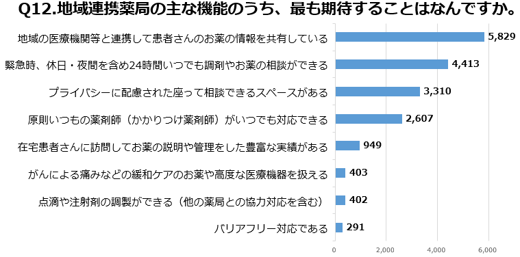 Q12グラフ