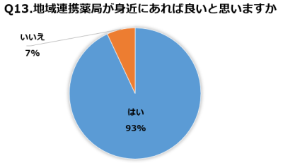 Q13グラフ