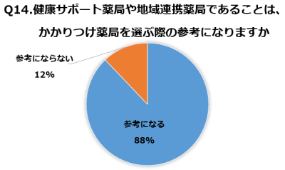 Q14グラフ