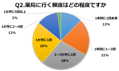 Q2グラフ