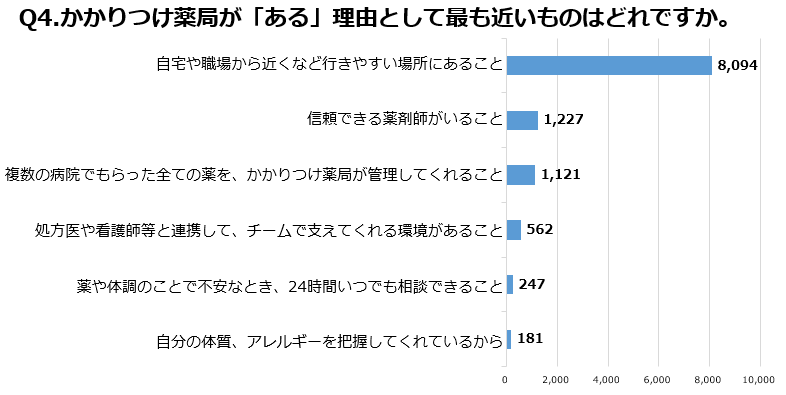 Q4グラフ