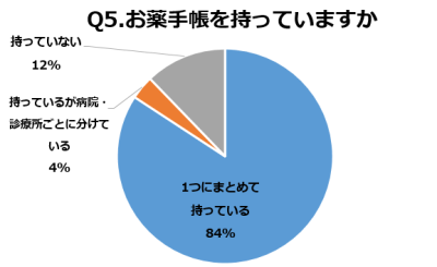 Q5グラフ