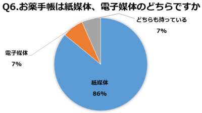 Q6グラフ