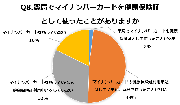 Q8グラフ