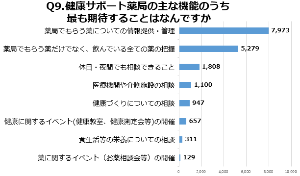 Q9グラフ