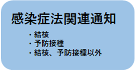 感染症法関連通知ページへのリンク