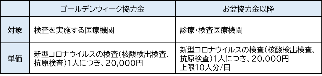 新旧比較表