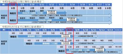 外出自粛期間の図が表示されています