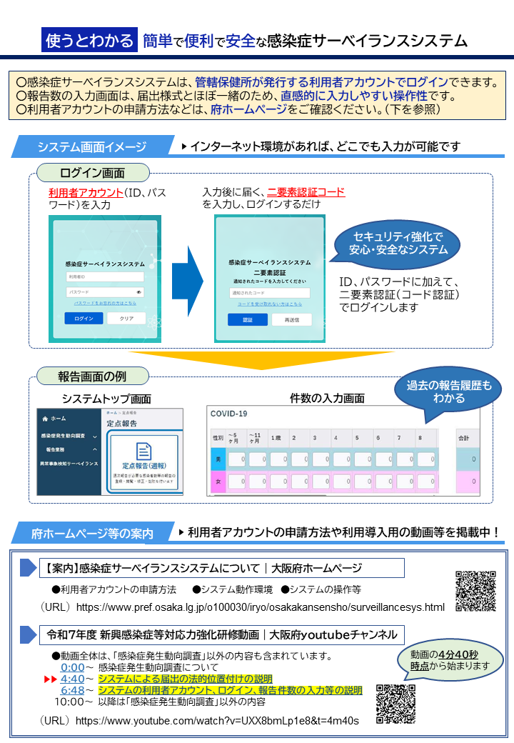 使うとわかる簡単で便利で安全な感染症サーベイランスシステム