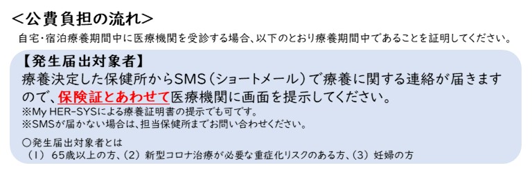 公費負担（宿泊・自宅療養）の流れ