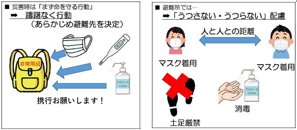 災害時は「まず命を守る行動」、あらかじめ避難先を決定し、躊躇なく行動しましょう。避難所では、マスクの着用や人と人との距離を保つなど、「うつさない・うつらない」配慮をしましょう。また、土足厳禁です。