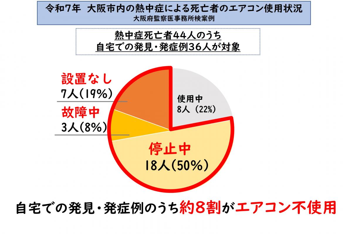 グラフ3