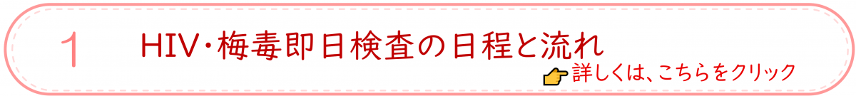 HIV検査の日程と流れ