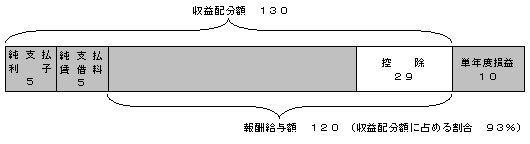 雇用安定控除額のイメージ図