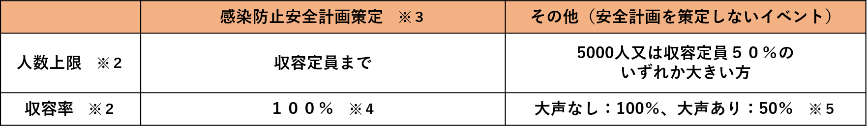 イベントの開催について