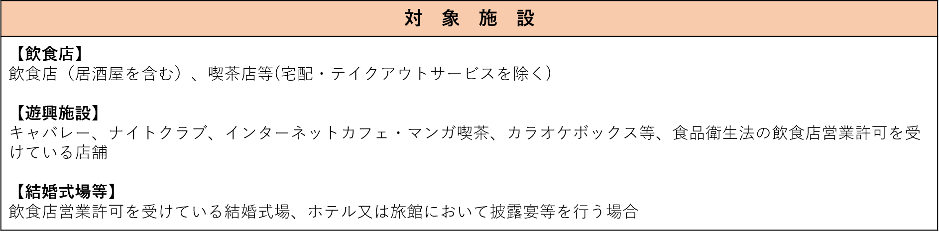 飲食店等への要請