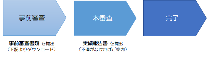 実績報告の手順