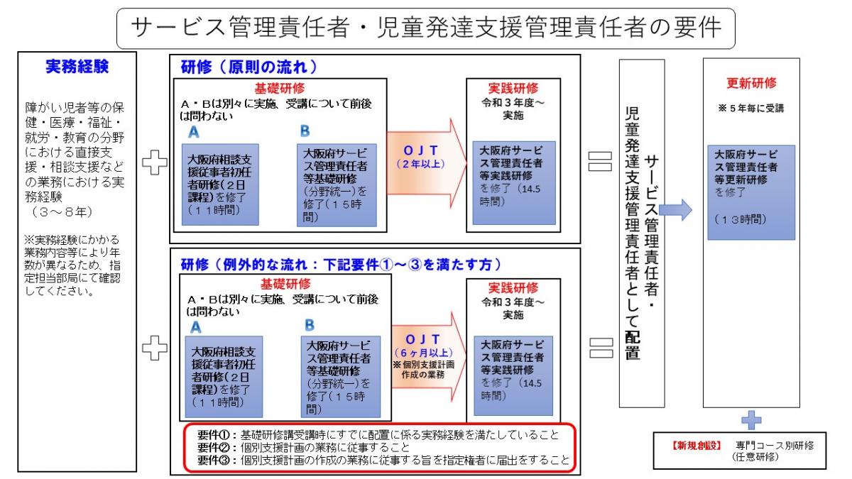 2024sabikanjihatsukan-youken1