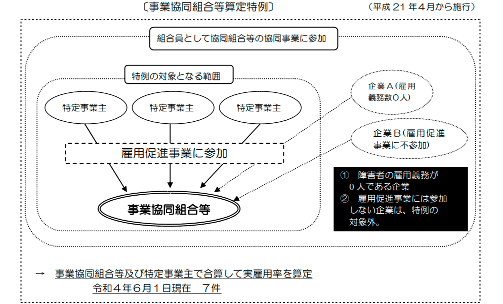 事業協同組合等算定特例についての図