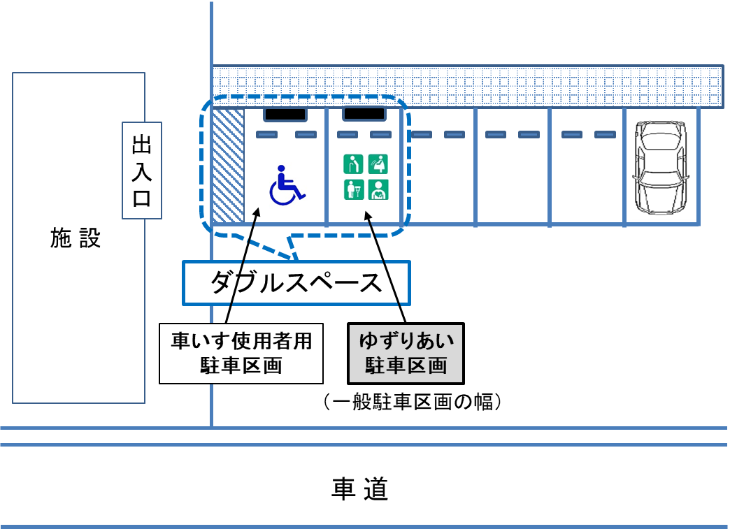 ダブルスペースのイメージ図