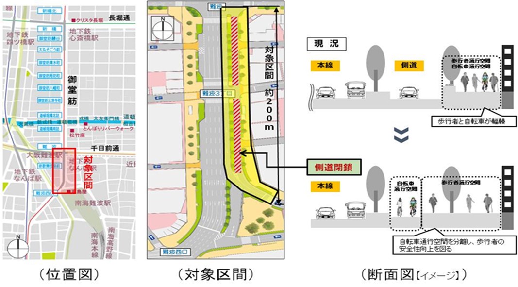 御堂筋側道モデル整備位置図・対象区間・断面図（イメージ）