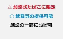 加熱式たばこ専用室説明